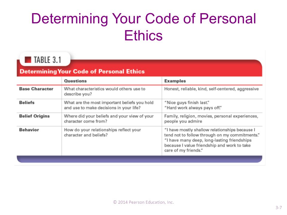 How to write a code of ethics